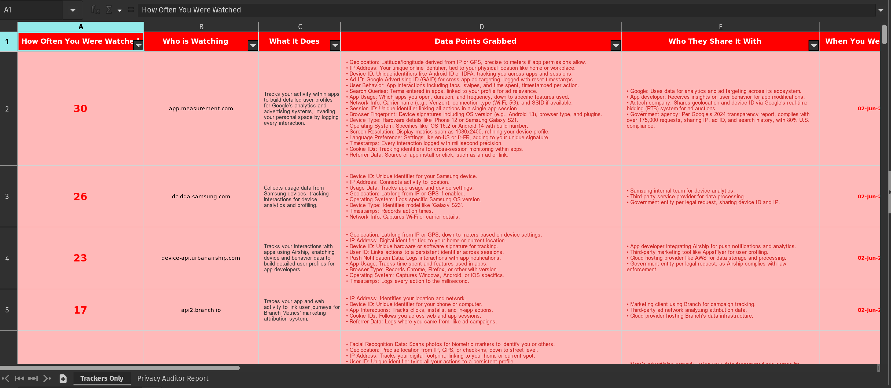 Detailed sample privacy report